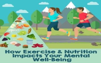 How Exercise and Nutrition Impacts Your Mental Well-being