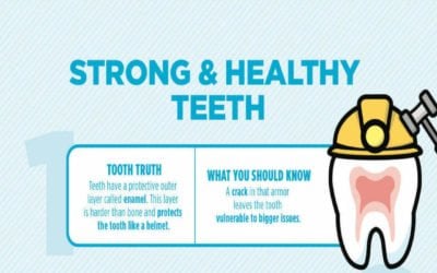 Strong and Healthy Teeth