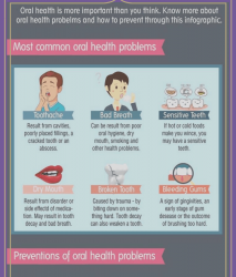 Oral Health Problems and Preventive Dentistry