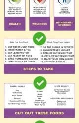 Steps to Eat Less Sugar