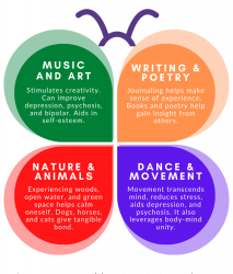 Creative Engagement Therapies to Help Relieve Mental Distress