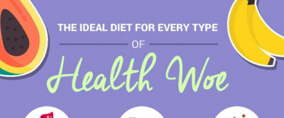 The Ideal Diet For Every Type Of Health Woe